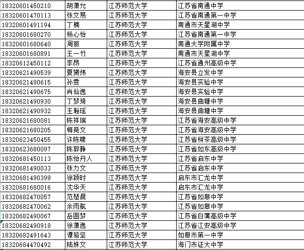 江苏师范大学 向上滑动阅览