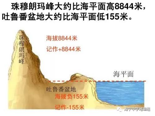 资讯中心 > 正文  内流盆地 内流盆地(endorheic basin)是指一个其中