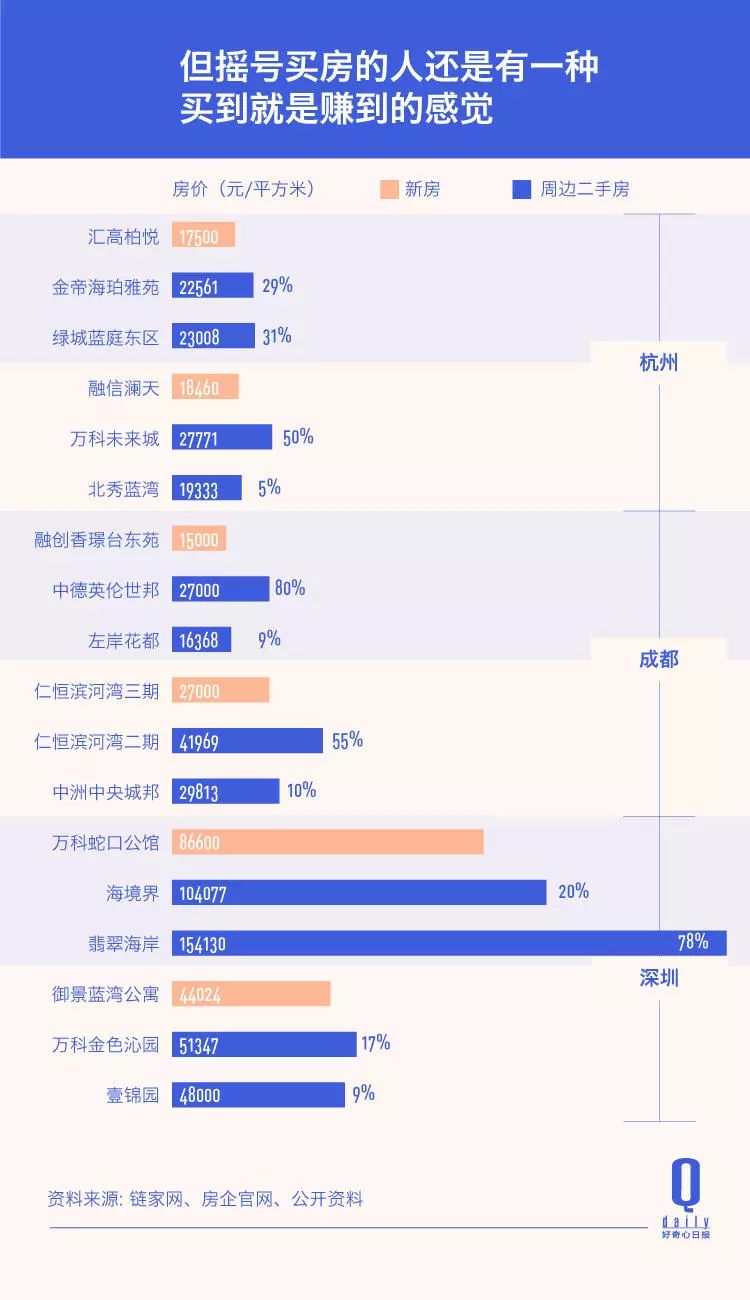 楼市丨深圳最疯狂购房:90后小伙子1700万房款父母出... 贷款 第27张