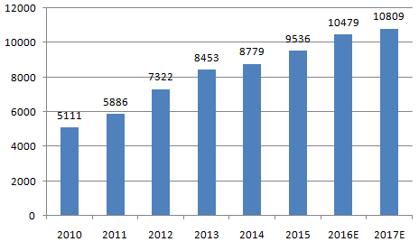 中国酒消费拉动gdp_社会零售额回落,为何消费对GDP拉动率却提升(2)