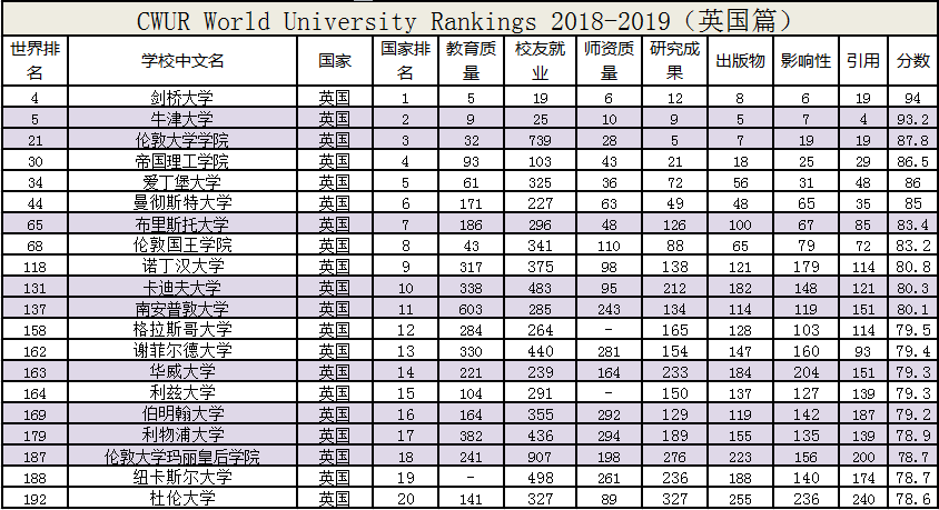 美国东北大学世界排名_美国大学排名