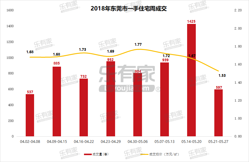 松山湖gdp算入东莞吗_深度丨华为产业链下的松山湖