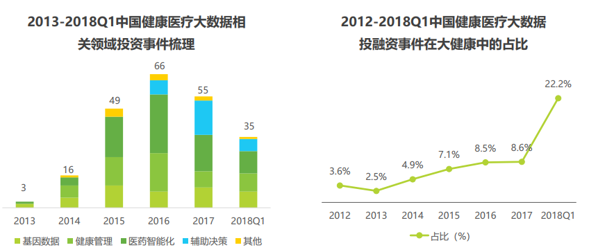 人口不良比(2)