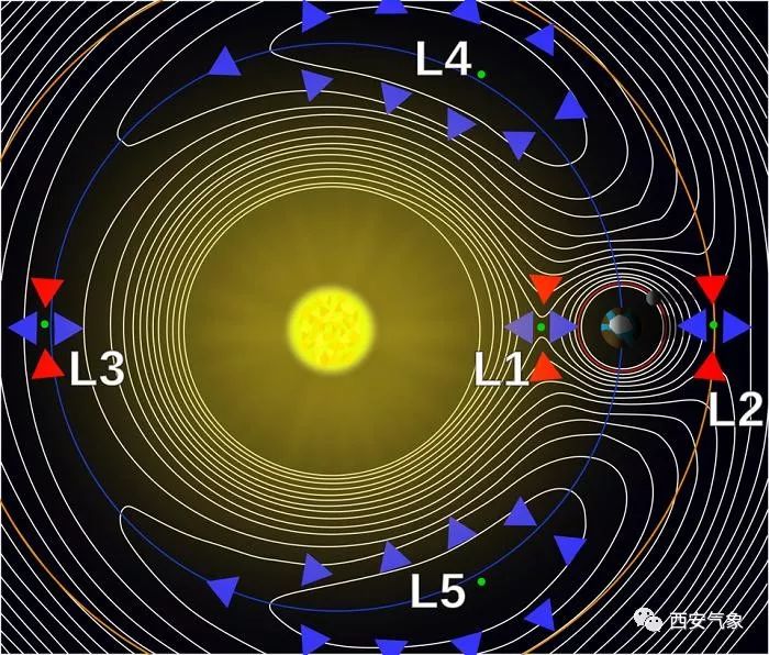 地球和太阳之间的拉格朗日点