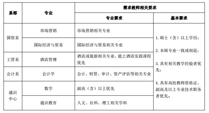 郑州财务招聘_郑州招聘业务经理最新招聘信息一(4)