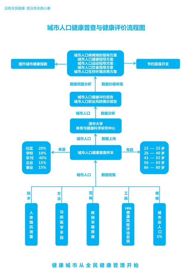 兴平人口普查_人口普查(3)