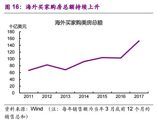 美国近十年gdp曲线图_对话多年海外置业房东 我花了200万,在东南亚买了六套房 谷女士(3)