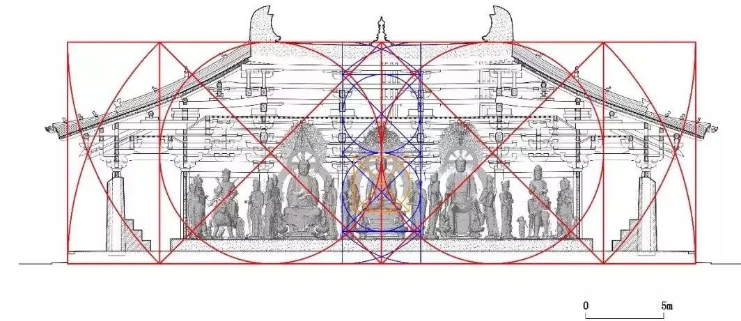 五台山佛光寺东大殿设计理念分析图.