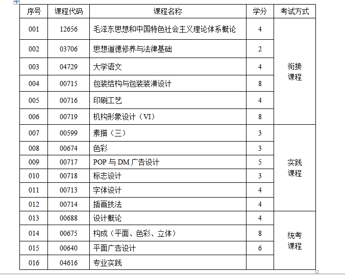 海口市gdp数量_青海年终总结出炉,简直秒杀其他地方