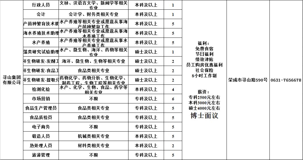 荣成招聘信息_荣成人才网 最新招聘信息 荣成信息港