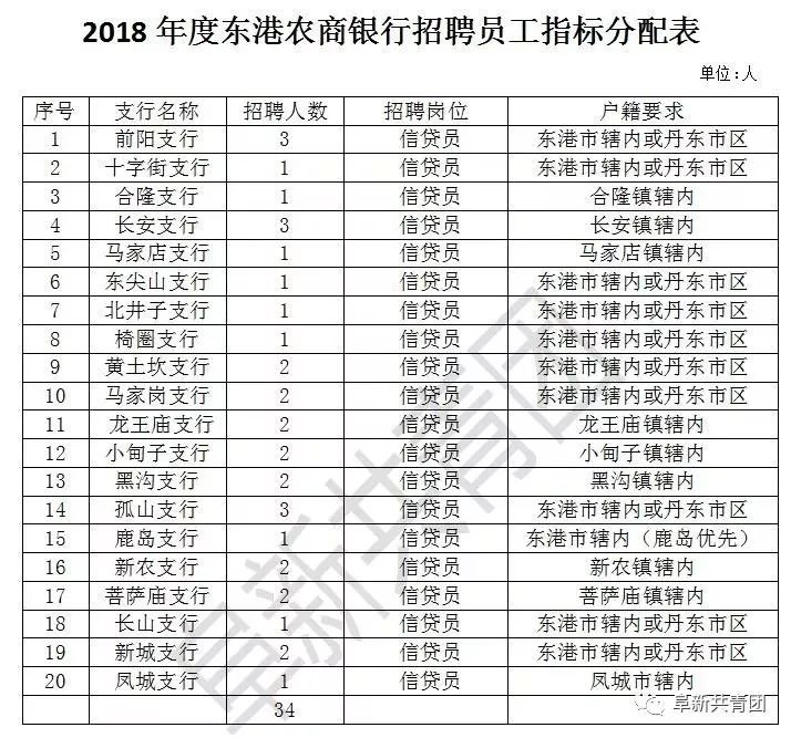 招聘业务员怎么写_中公2016事业单位公开招聘工作人员考试写作专项突破写作专项突破高分范文100例2本套(5)