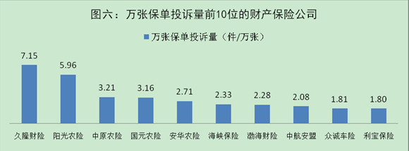 1Ͷ2.27汣չ˾պͬǡϴѡ