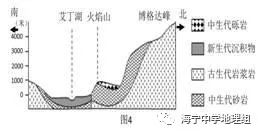 地理常识059世界上海拔最低的盆地吐鲁番盆地