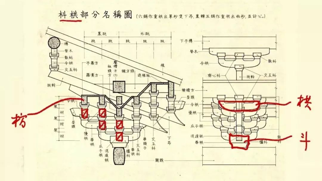 所以标准材其实就是中国古代木结构建筑的模子