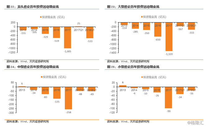 【天风地产】4万字!深度剖析房企现金流量表,压力测试显示风险小