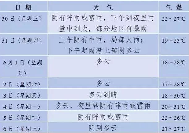 兰溪人口有多少_兰溪市政府 2017年兰溪市国民经济和社会发展统计公报