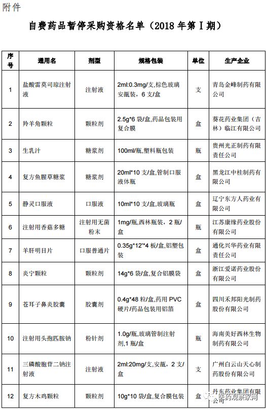 27个药品被暂停挂网采购