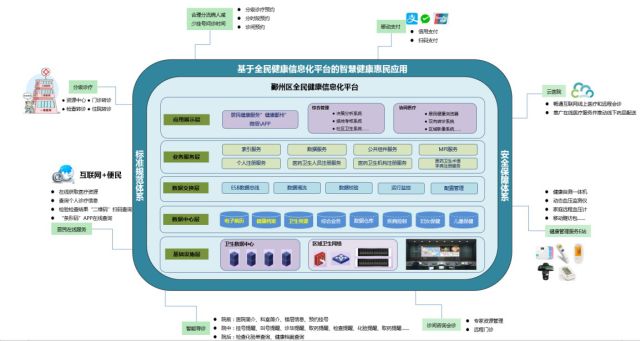 区域人口健康信息平台_【环球软件区域人口健康信息平台实现智慧医疗网络全(2)