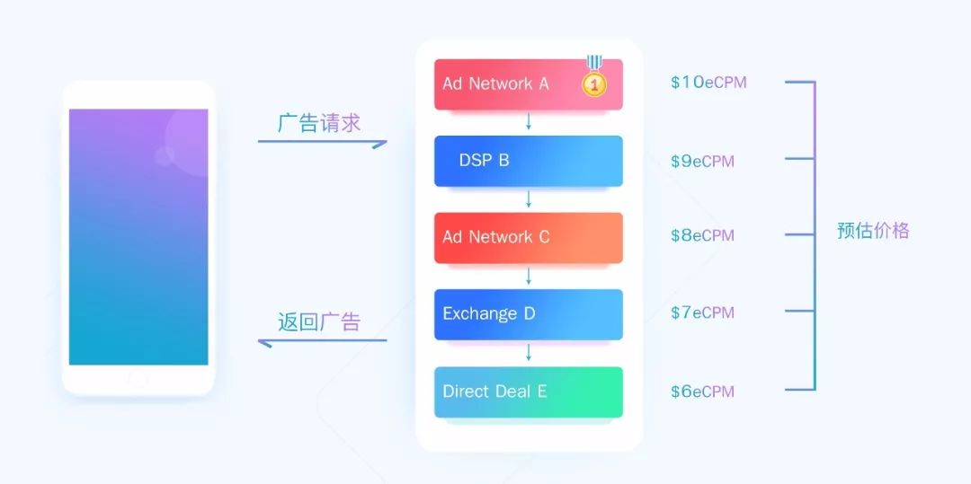 梦想城镇怎么增加人口_梦想城镇怎样扩大人口上限,如何提高人口上限(3)