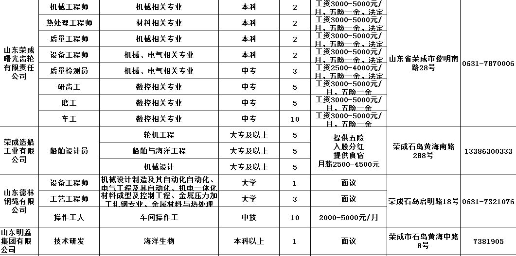 荣成招聘信息_荣成人才网 最新招聘信息 荣成信息港