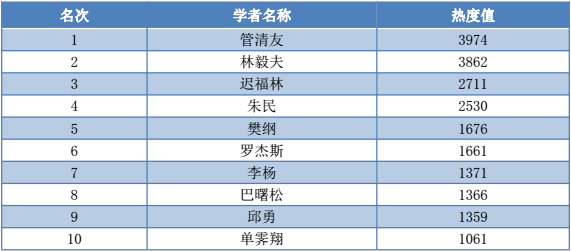 经济财富总量国民经济学_财富自由图片(3)