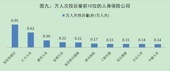 1Ͷ2.27汣չ˾պͬǡϴѡ