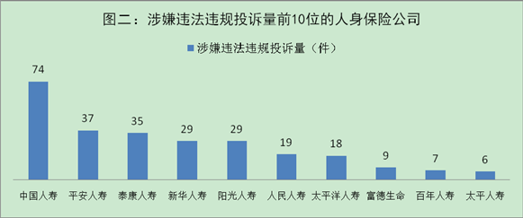 1Ͷ2.27汣չ˾պͬǡϴѡ