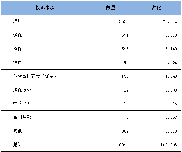 1Ͷ2.27汣չ˾պͬǡϴѡ