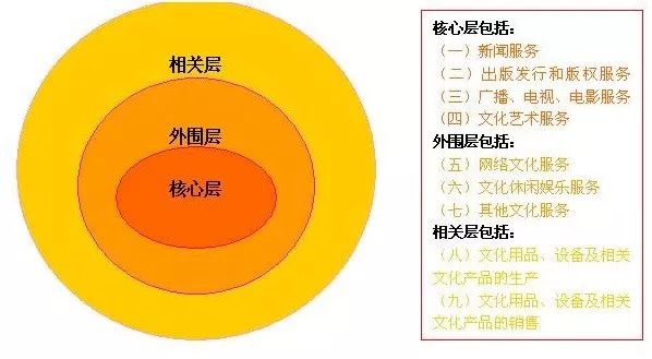 三产gdp如何统计_三产融合结构图(3)