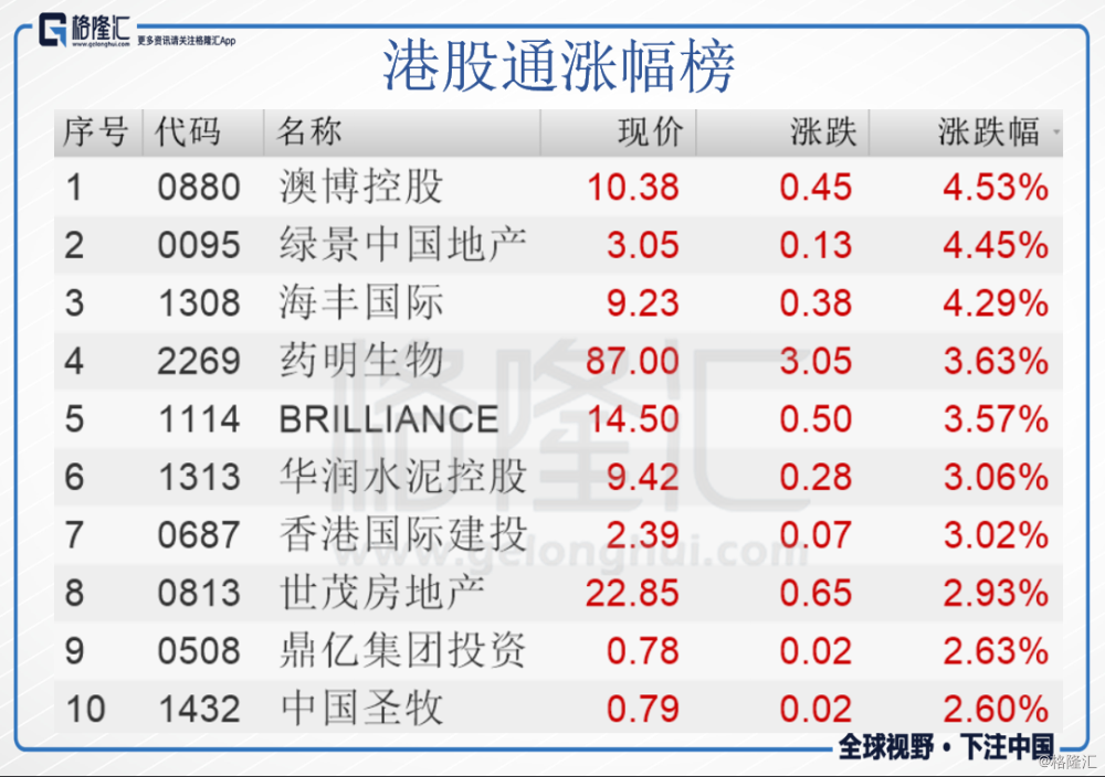 四,ipo五,海内外重点经济数据预告六,港股公司公告■ 盈喜盈警德祥