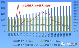 北京对房屋人口数限制_微信支付限制图片