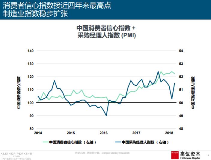 gdp与消费的中国统计数据_居民消费占GDP的比例多年来一直在下降(2)