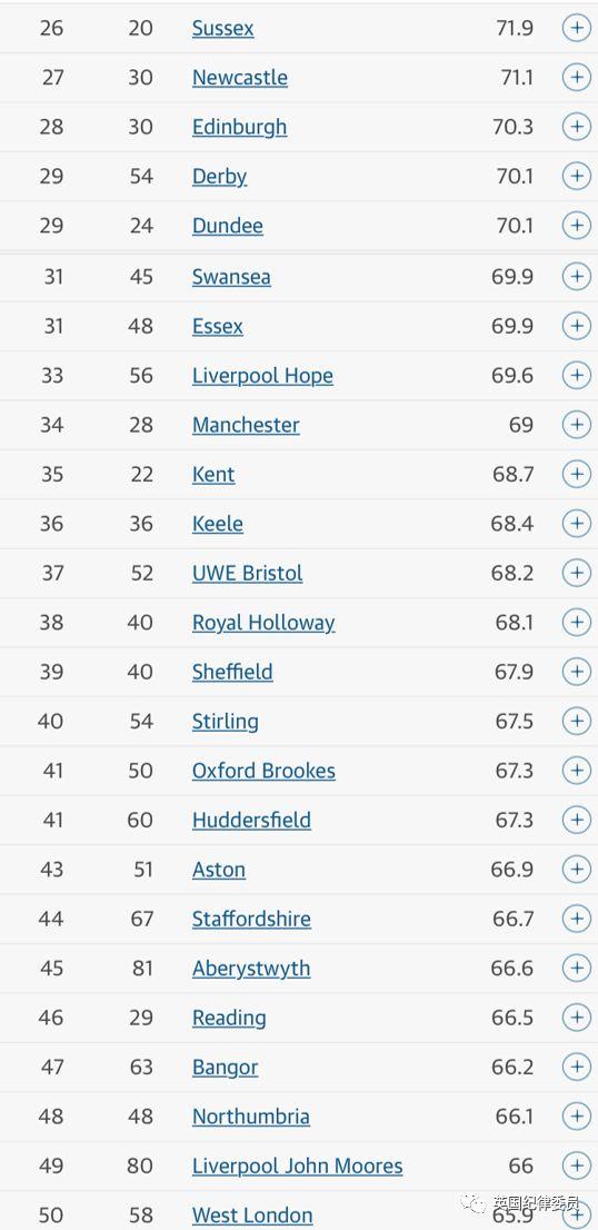 2019-2019英国大学排行榜_2019QS英国大学排行榜