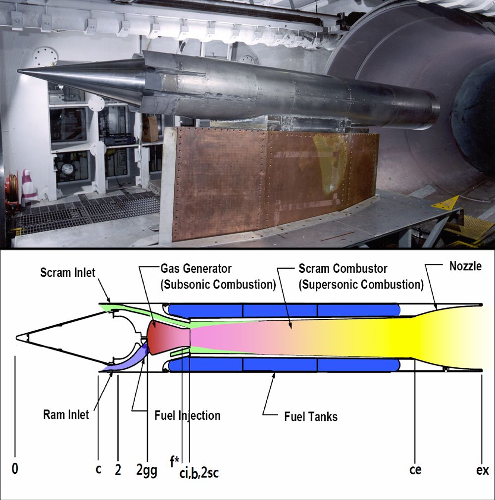 这两种发动机虽然都验证了超音速燃烧室的可行性,但都没有产生足够的