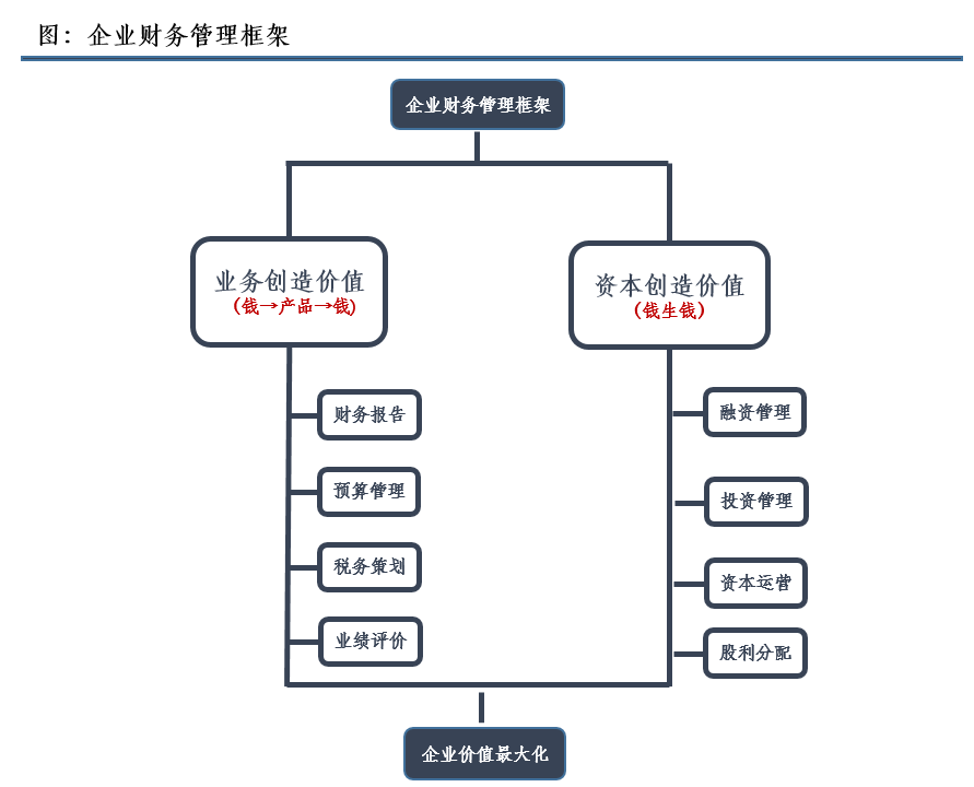 财务的本质中篇之财务是钱流(图1)