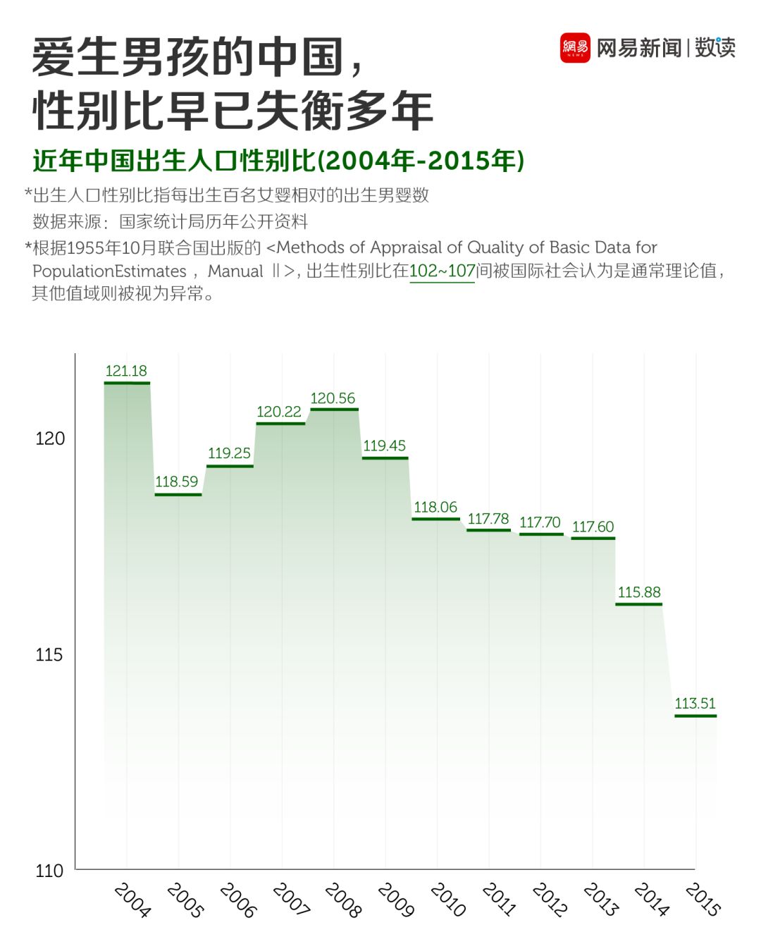 总人口性别比