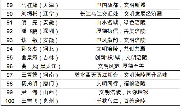 gdp本科_中国gdp增长图(3)