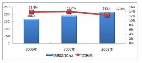 中国未来30年gdp增长率_中国历年gdp增长率图(3)