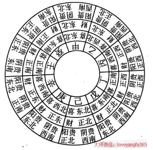 技術分享圖片