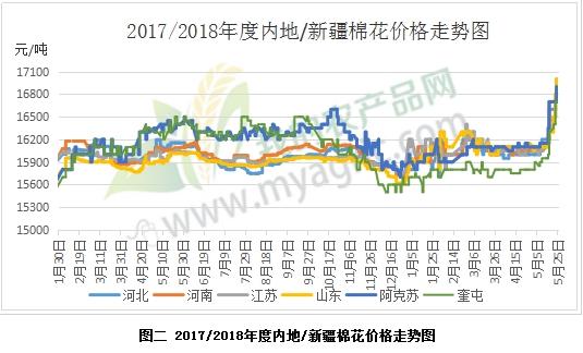 新疆人口流失严重原因(3)