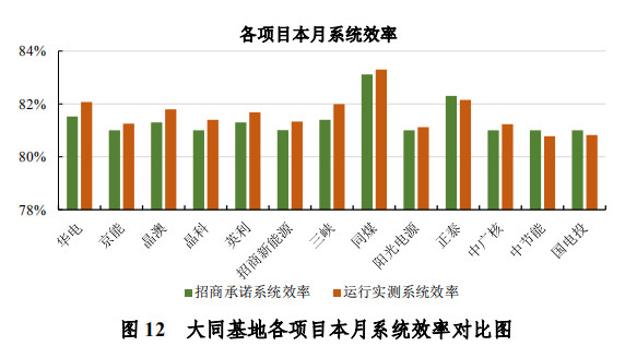 同煤集团gdp纳入大同市吗_北方三个省份,河北,山西与内蒙,论GDP谁更强(2)