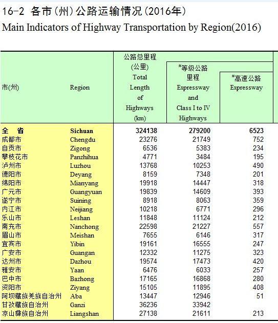 阿坝gdp(2)