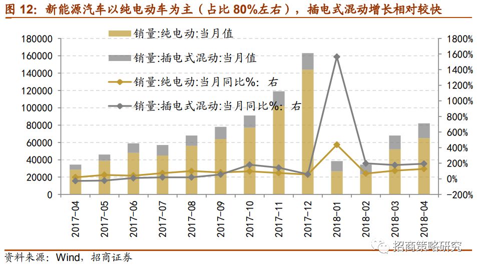 经济效益_... 生活垃圾处理经济效益分析