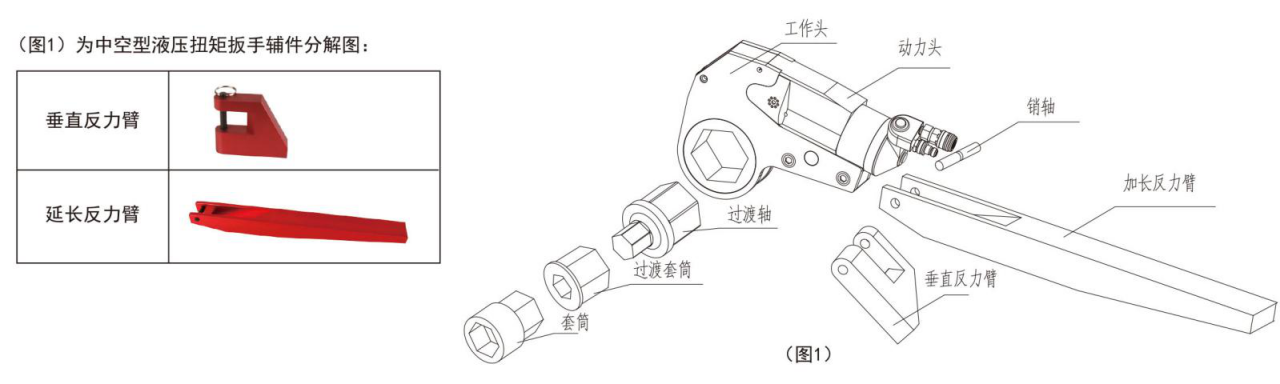 h系列中空液压扳手特点和液压扳手选型表