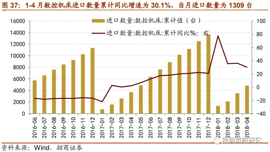 经济效益_... 生活垃圾处理经济效益分析