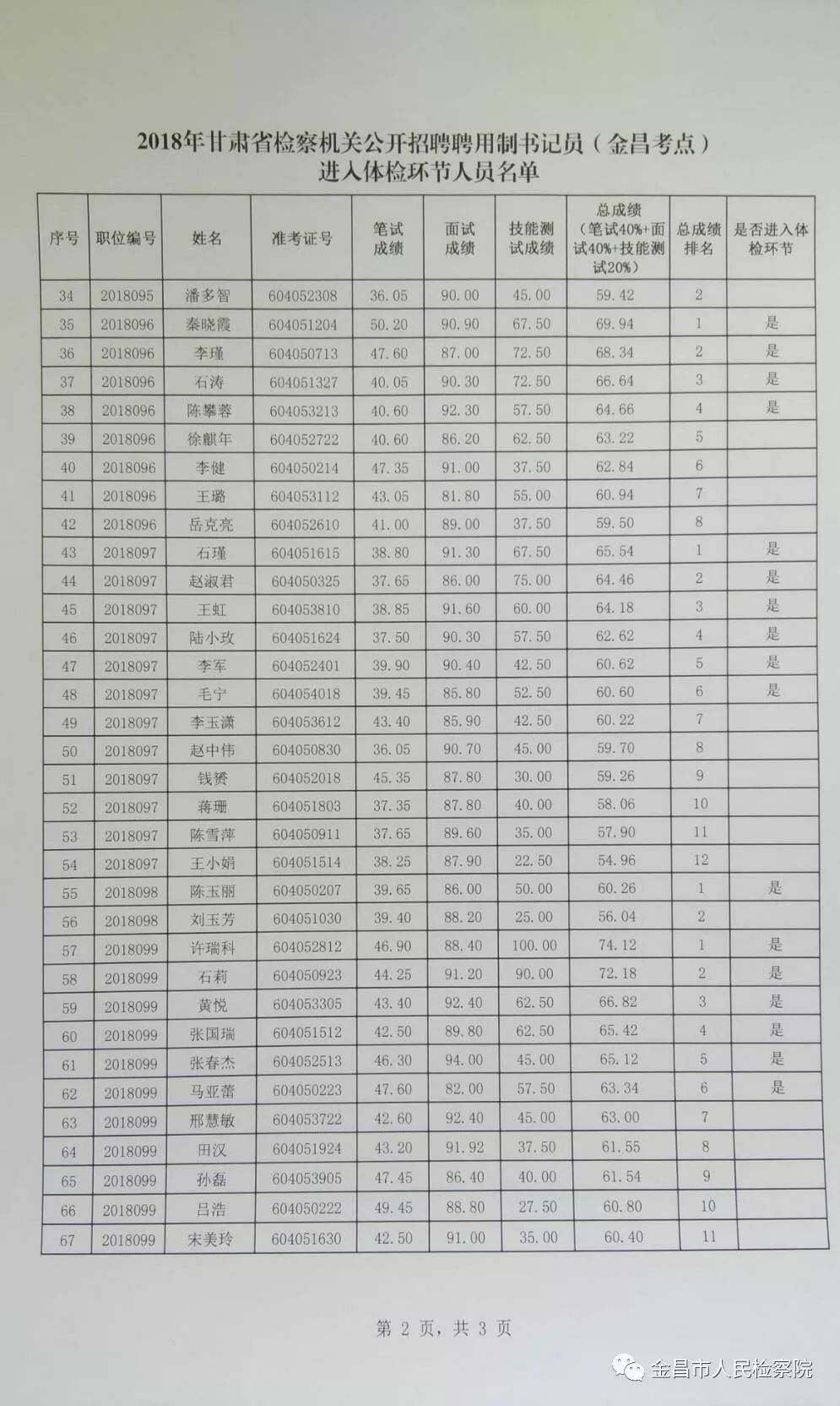 金昌人口来源_金昌鱼图片(3)