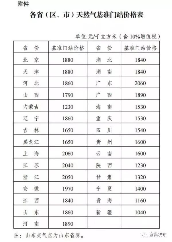 天然气价格人口_天然气汽车价格