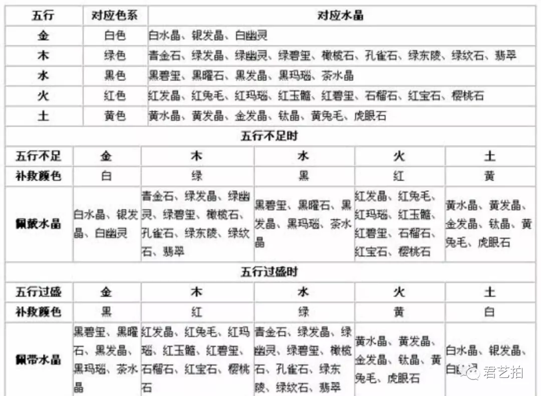 土不足补救宝石:黄水晶,黄兔毛,黄翡,钛金,碧玺,黄虎眼,琥珀,黄铁矿