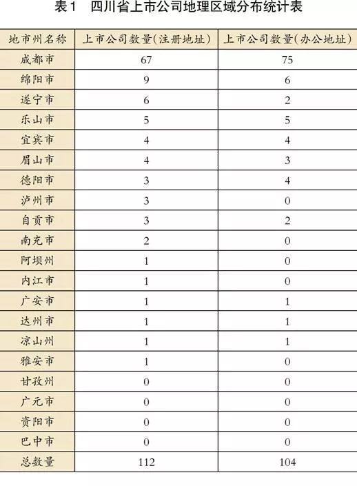 成都各地gdp及人均收入_宁波各地GDP和人均收入出炉,你的家乡是不是最富裕