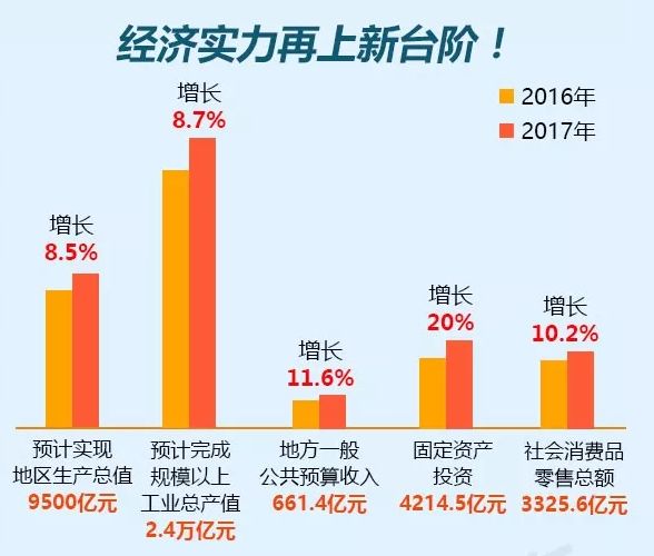 2017年佛山经济总量_佛山2经济发展图